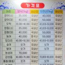 달달나라 | [목포 횟집] 북항회센터 맛집추천 &#34;고기나라&#34; 인생 식사후기