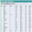 7월 17일~ 7월 18일 등반 계획(무의도 하나개 해벽 & 해수욕) 이미지