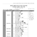 2020년도 제22회 경비지도사자격시험 민간경비론 기출문제, 정답 및 해설(송광호) 이미지