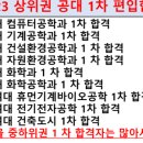 에이치와이편입학원