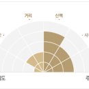 강원도 춘천 청평사길 이미지