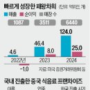 차희유통 이미지