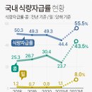 한국 식량 자급률 이미지