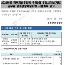 [경북지방우정청]2021년도 경북지방우정청 우정9급 우정서기보(계리) 공무원 공개경쟁채용시험 시행계획 공고 이미지