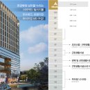 메디칼3층약국 이미지
