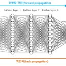 뇌과학 - 인공지능과 우리(2) 작동의 방식들 이미지