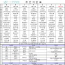 사랑한방병원(센트럴파이온) 이미지