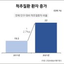 아나파한방병원 이미지