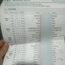 [서울 심리상담] 광진구 심리상담 건대 마음데이 TCI 심리검사 비용 가격 및 대면상담 후기
