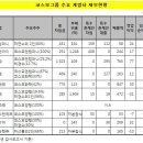 새한양행