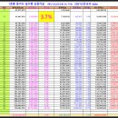 Re: 실질적으로 1년에 월급이 얼마정도 오르는걸까요 이미지