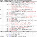 3월 24일 특징주 상한가 및 급등종목 / 시간외 단일가 상위 종목
