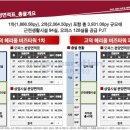 고덕 헤리움 비즈타워 1차 이미지