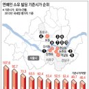 부자빌딩 이미지