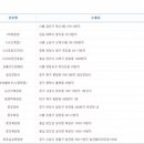 ★ 611회차 로또 당첨번호 ★2 22 27 33 36 37 보14 이미지