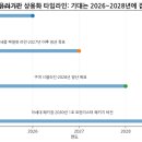 초입