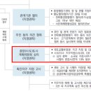 선바위 공인중개사사무소 이미지