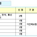 정컴 Daum카페