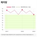 쥬비스다이어트 수원영통점 이미지