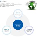 세일전자 네이버블로그