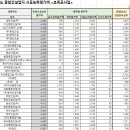 주식회사삼광종합건설 이미지