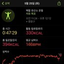오늘, 돼지