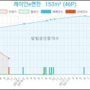 정성채내과의원 이미지