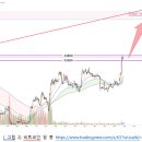 [시장분석] 비트코인, 한동안 적극적 매수세 유지… FOMC 회의, 애플 실적 발표 주목 이미지