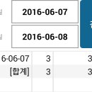 카카오(업체)대리씨 대구엔 회장님이 버티고 있으니 철수하시라 이미지