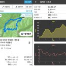 동해삼화사삼층석탑 | 두타산 관음암 - 무릉계곡 폭포들 - 베틀바위 코스의 여름풍경(2026년 7월 30일)
