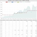뉴신영지웰공인중개사사무소 | 서울특별시 마포구 신공덕동 대우메트로디오빌아파트 시세 및 매매 실거래가 분석 (2022년 10월 기준...