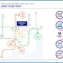 동래상사