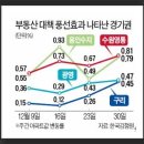 [2020년 2월1일] 수도권 아파트 갭투자 대박지역을 찾고 있는 분들을 위한 부동산 투자 무료 공개세미나!! 이미지