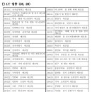 21세기부동산중개사무소 이미지