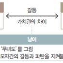 김동리「무녀도」 네이버블로그