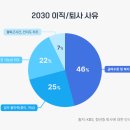 대륙기업㈜ | [기업복지] 조용한 사직이 대세라고? 2030의 근속률을 높이는 이 방법