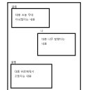 장문) 지극히 개인적인 버블에 대한 잡담 이미지