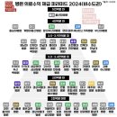 운정와이즈병원