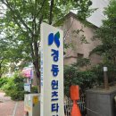 경동윈츠타워오피스텔 | 해운대 좌동 경동윈츠타워 오피스텔 아날로그 비디오폰 설치 경동나비엔