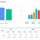 주양약국 네이버블로그