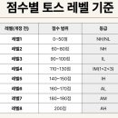 시계토끼 | 토익 스피킹 IH 독학 후기 (시계토끼쌤)