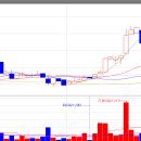 한일레미콘(주) 이미지