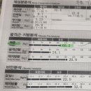척추나한의원 | 한방다이어트 3일 만에 3.3kg 감량! 척추나한의원 쏙쏙환 2주차 후기