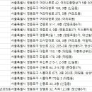 신풍산부인과의원 네이버블로그