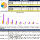 이화여자고등학교 - 44 | 이화여자고등학교