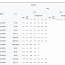 화정고등학교 이미지