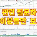 '세계1등주' 애플의 바닥은 어딜까? (미국 주식바닥 찾는 법 &amp; 추매전략) 이미지