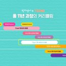 영어동화 story telling (A) | [링키영어 루원시티 앨리스빌센터] 초등부 영어 Stage 2 커리큘럼 안내