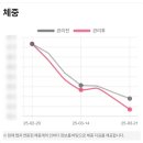 댕스라이프 이미지