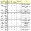 아이엘이앤씨